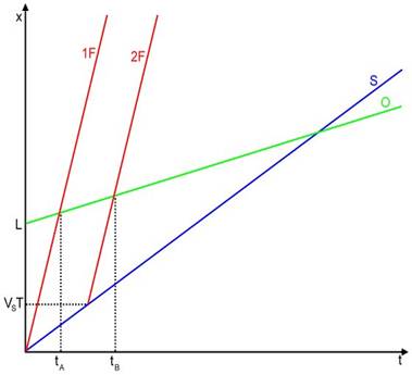 onde_effetto doppler_grafico.jpg