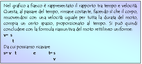 Text Box: Nel grafico a fianco  rappresentato il rapporto tra tempo e velocit. Questa, al passare del tempo, rimane costante, facendo s che il corpo, muovendosi con una velocit uguale per tutta la durata del moto, compia un certo spazio, proporzionato al tempo. Si pu quindi concludere con la formula riassuntiva del moto rettilineo uniforme:
v= s 
 t
Da cui possiamo ricavare
s= v t e t= s
 v
