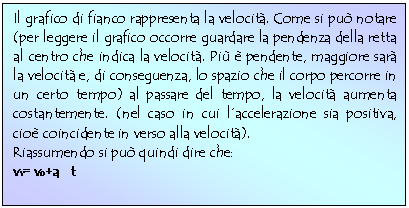 Text Box: Il grafico di fianco rappresenta la velocit. Come si pu notare (per leggere il grafico occorre guardare la pendenza della retta al centro che indica la velocit. Pi  pendente, maggiore sar la velocit e, di conseguenza, lo spazio che il corpo percorre in un certo tempo) al passare del tempo, la velocit aumenta costantemente. (nel caso in cui l'accelerazione sia positiva, cio coincidente in verso alla velocit).
Riassumendo si pu quindi dire che: 
vt= v0+a t 

