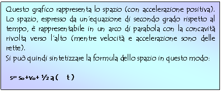 Text Box: Questo grafico rappresenta lo spazio (con accelerazione positiva). Lo spazio, espresso da un'equazione di secondo grado rispetto al tempo,  rappresentabile in un arco di parabola con la concavit rivolta verso l'alto (mentre velocit e accelerazione sono delle rette). 
Si pu quindi sintetizzare la formula dello spazio in questo modo:
 
 s= so +vo +  a ( t )
