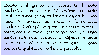 Text Box: Questo  il grafico che rappresenta il moto parabolico. Lungo l'asse 