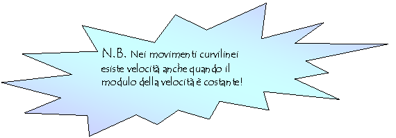 Explosion 2: N.B. Nei movimenti curvilinei esiste velocit anche quando il modulo della velocit  costante!