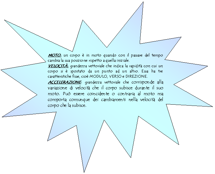 Explosion 1: MOTO: un corpo  in moto quando con il passare del tempo cambia la sua posizione rispetto a quella iniziale.
VELOCIT: grandezza vettoriale che indica la rapidit con cui un corpo si  spostato da un punto ad un altro. Essa ha tre caratteristiche fisse, cio MODULO, VERSO e DIREZIONE.
ACCELERAZIONE: grandezza vettoriale che corrisponde alla variazione di velocit che il corpo subisce durante il suo moto. Pu essere coincidente o contraria al moto ma comporta comunque dei cambiamenti nella velocit del corpo che la subisce.

