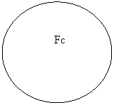 Oval:            Fc
