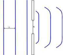 onde_bifrazione_onde parallele