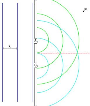 onde_bifrazione_interferenza