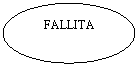 Oval: FALLITA