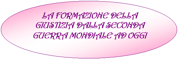 Oval: LA FORMAZIONE DELLA GIUSTIZIA DALLA SECONDA GUERRA MONDIALE AD OGGI