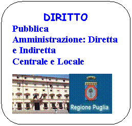 Rounded Rectangle: DIRITTO
Pubblica Amministrazione: Diretta e Indiretta 
Centrale e Locale 

  
