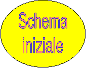 Schema
iniziale