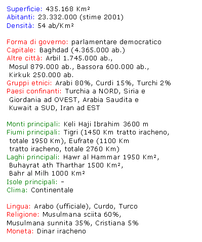 Text Box: Superficie: 435.168 Km
Abitanti: 23.332.000 (stime 2001) 
Densit: 54 ab/Km

Forma di governo: parlamentare democratico
Capitale: Baghdad (4.365.000 ab.)
Altre citt: Arbil 1.745.000 ab., 
 Mosul 879.000 ab., Bassora 600.000 ab., 
 Kirkuk 250.000 ab.
Gruppi etnici: Arabi 80%, Curdi 15%, Turchi 2%
Paesi confinanti: Turchia a NORD, Siria e 
 Giordania ad OVEST, Arabia Saudita e
 Kuwait a SUD, Iran ad EST

Monti principali: Keli Haji Ibrahim 3600 m
Fiumi principali: Tigri (1450 Km tratto iracheno,
 totale 1950 Km), Eufrate (1100 Km 
 tratto iracheno, totale 2760 Km)
Laghi principali: Hawr al Hammar 1950 Km,
 Buhayrat ath Tharthar 1500 Km, 
 Bahr al Milh 1000 Km
Isole principali: -
Clima: Continentale

Lingua: Arabo (ufficiale), Curdo, Turco
Religione: Musulmana sciita 60%, 
Musulmana sunnita 35%, Cristiana 5%
Moneta: Dinar iracheno
