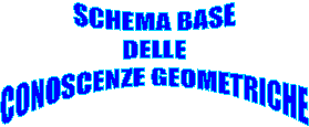 SCHEMA BASE
DELLE
CONOSCENZE GEOMETRICHE