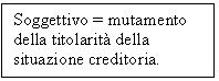 Text Box: Soggettivo = mutamento della titolarit della situazione creditoria.

