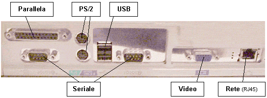 Porte di I/O