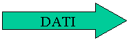 Right Arrow: DATI