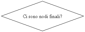 Flowchart: Decision: Ci sono nodi finali?
