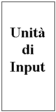 Text Box: Unit
di
Input
