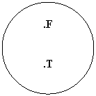 Oval:         .F


        .T
