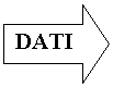 Right Arrow: DATI