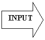 Right Arrow: INPUT