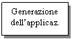 Text Box: Generazione dell'applicaz.