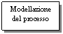 Text Box: Modellazione
del processo
