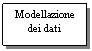 Text Box: Modellazione
dei dati
