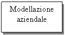 Text Box: Modellazione
aziendale
