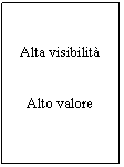 Text Box: Alta visibilit


Alto valore

