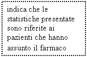 Text Box: indica che le statistiche presentate sono riferite ai pazienti che hanno assunto il farmaco