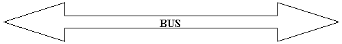 Left-Right Arrow: BUS