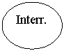 Oval: Interr.