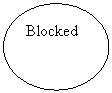 Oval: Blocked