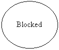 Oval: Blocked
