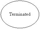 Oval: Terminated
