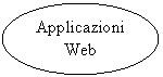 Oval: Applicazioni Web