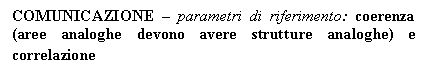 Text Box: COMUNICAZIONE - parametri di riferimento: coerenza (aree analoghe devono avere strutture analoghe) e correlazione