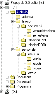 Icone di dischi e cartelle