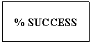 Text Box: % SUCCESS

