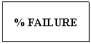 Text Box: % FAILURE

