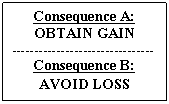 Text Box: Consequence A:
OBTAIN GAIN
----- ----- --------- ----- --------
Consequence B:
AVOID LOSS

