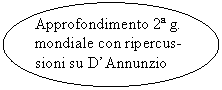 Oval: Approfondimento 2 g. mondiale con ripercus-sioni su D'Annunzio