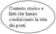 Oval: Contesto storico e fatti che hanno condizionato la vita dei poeti