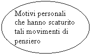 Oval: Motivi personali che hanno scaturito tali movimenti di pensiero