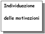 Text Box: Individuazione

delle motivazioni

