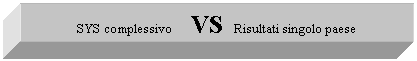 Text Box: SYS complessivo VS Risultati singolo paese