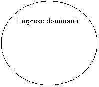 Oval: Imprese dominanti