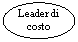 Oval: Leader di costo