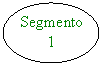 Oval: Segmento 1