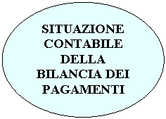 Oval: SITUAZIONE CONTABILE DELLA BILANCIA DEI PAGAMENTI